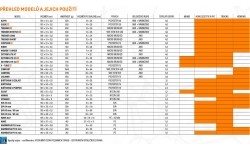 Inflatable Camping Mats Yate: Savaime prisipučiantis kilimėlis Yate Extreme Lite, 38 mm