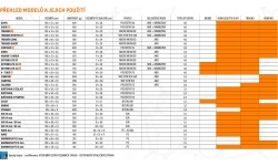 Savaime prisipučiantis kilimėlis Yate Comfort, 50 mm – mėlynas/pilkas