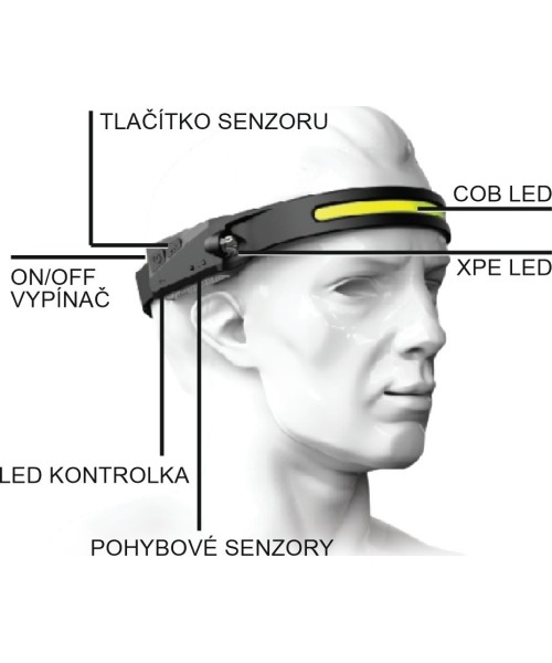 Headlamp STRIP SENSOR 350lm rechargeable