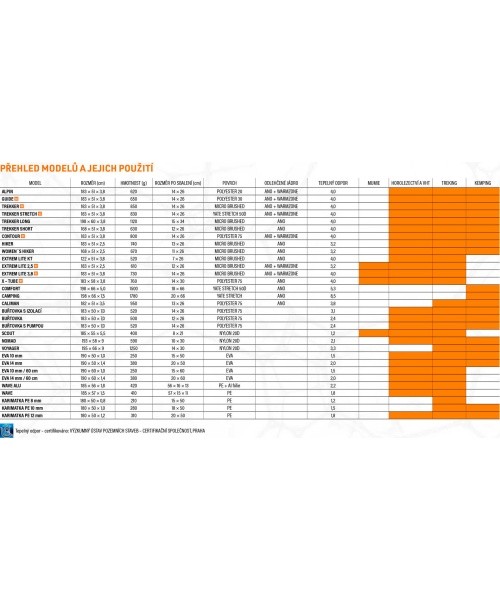Self-Inflating Mat Yate Guide, 38 mm - Red/Grey
