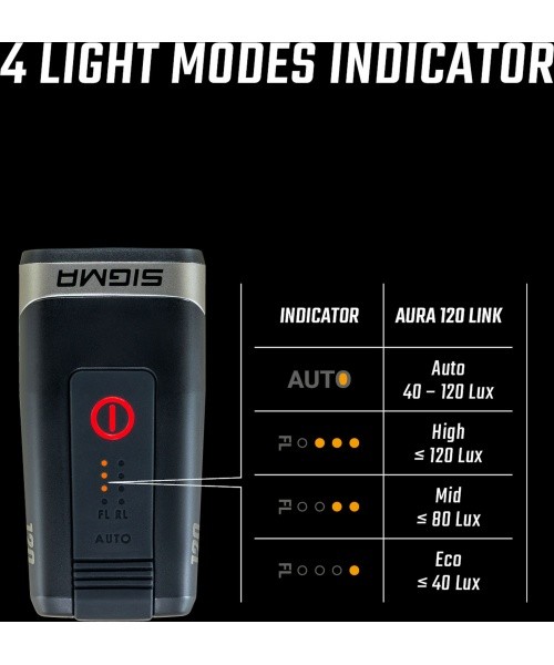 Sigma Aura 120 Link USB Front Light