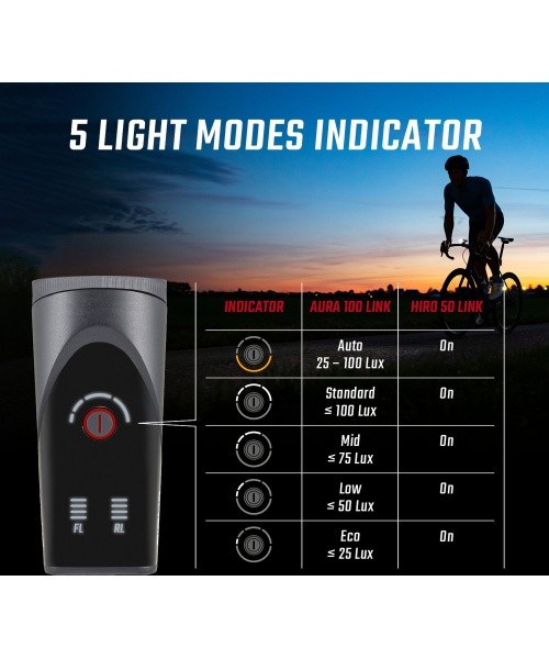 Sigma Aura 100 + Hiro 50 Link USB lighting set
