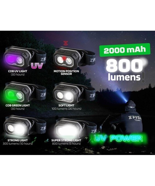 ZFISH Headlamp Helionix UV